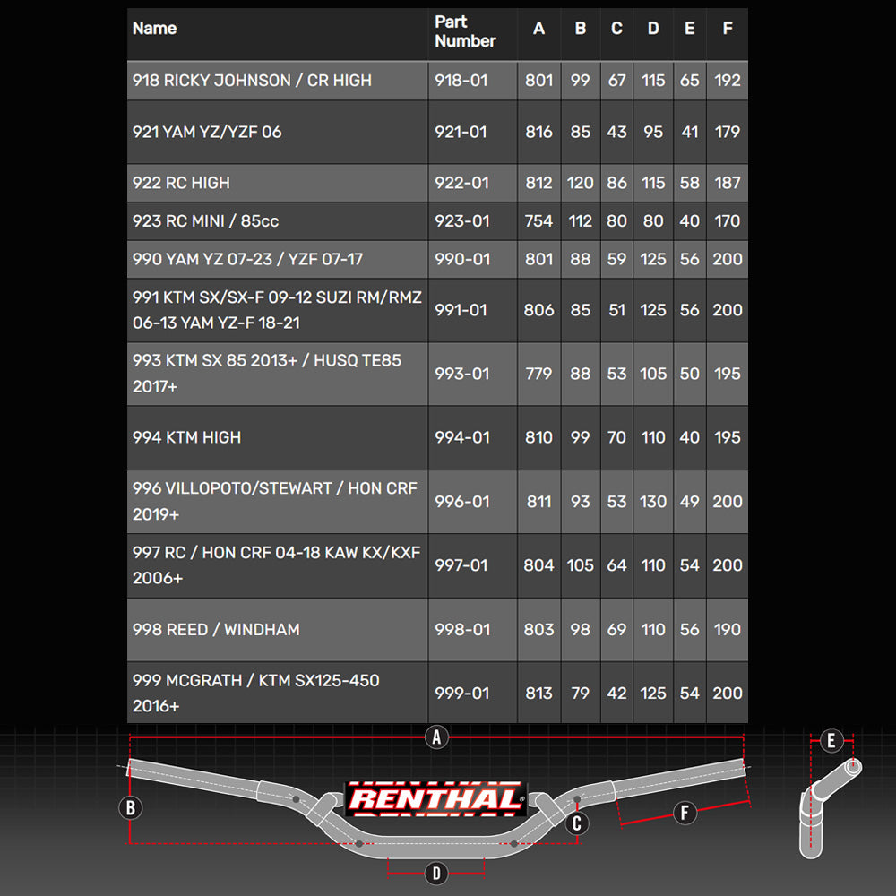 RENTHAL HANDLEBAR TWINWALL MX/ENDURO 922 RC HIGH