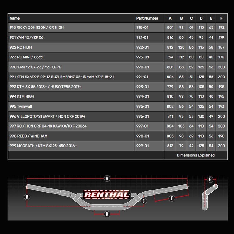 RENTHAL TWINWALL HANDLEBAR MX/ENDURO 995 BEND ELI TOMAC BARS BLACK - ACE Race Shop