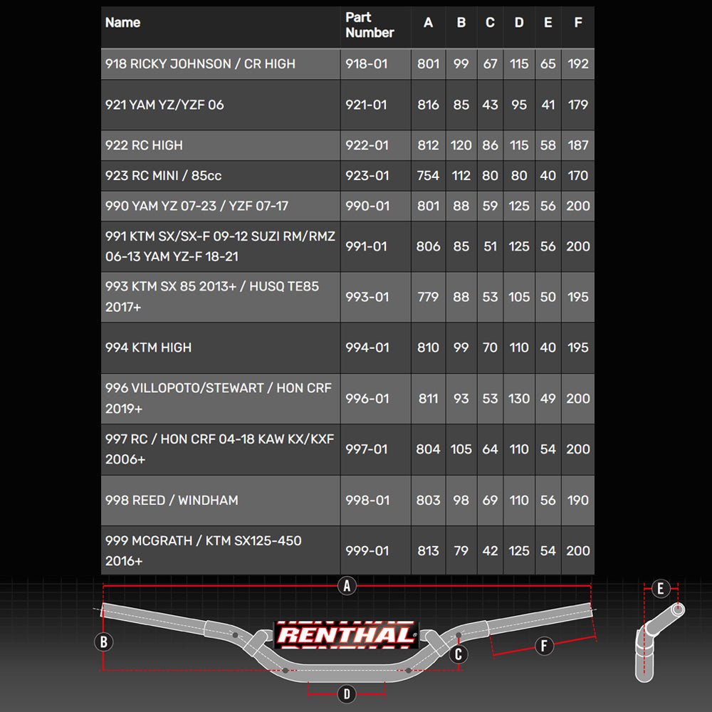 RENTHAL HANDLEBAR TWINWALL MX/ENDURO 922 RC HIGH - ACE Race Shop
