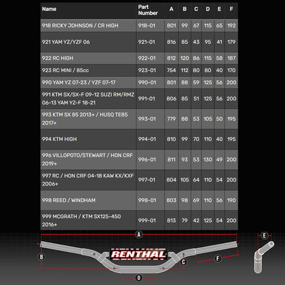 RENTHAL HANDLEBAR TWINWALL MX/ENDURO 922 RC HIGH - ACE Race Shop
