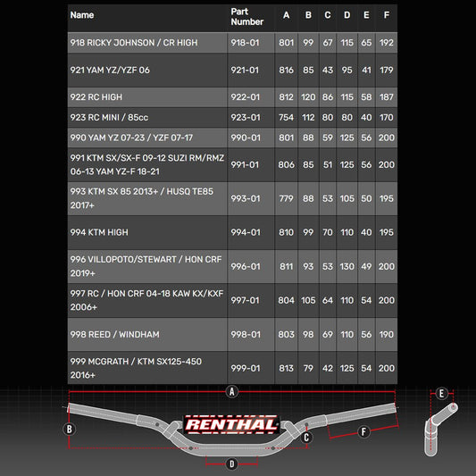 RENTHAL HANDLEBAR TWINWALL MX/ENDURO 993 KTM SX85 13 - / HUSQ TE85 17 - BLACK - ACE Race Shop